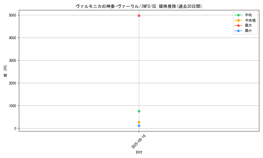 card_730_series_1385_rarity_5_graph