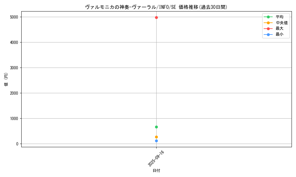 card_730_series_1385_rarity_5_graph