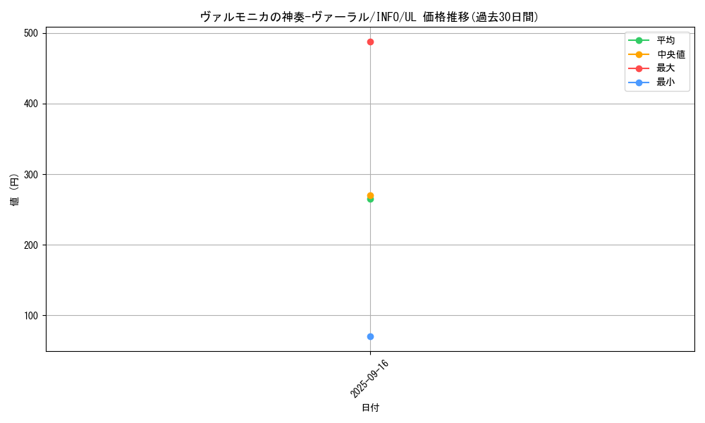 card_730_series_1385_rarity_77_graph