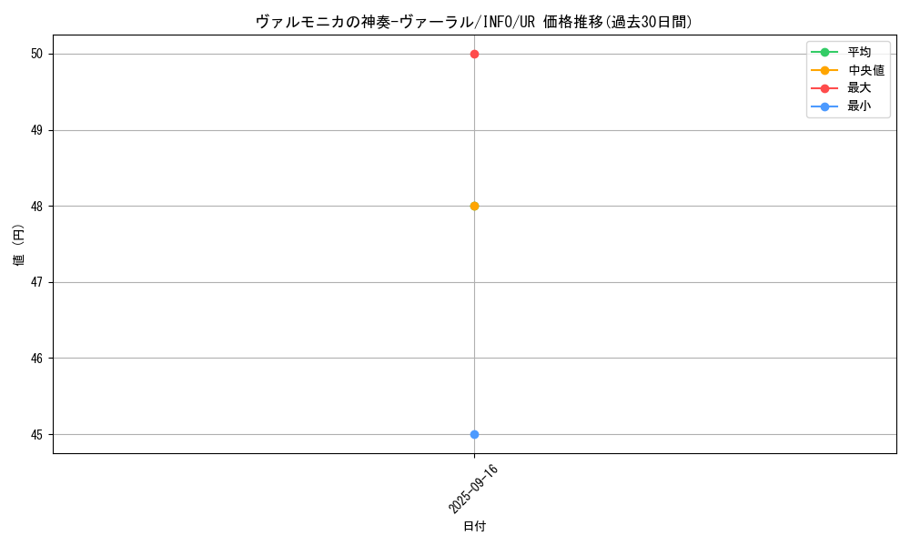 card_730_series_1385_rarity_7_graph