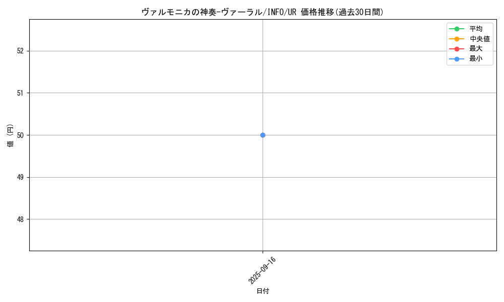 card_730_series_1385_rarity_7_graph