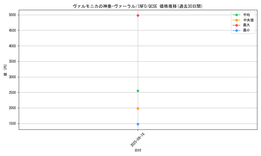 card_730_series_1392_rarity_408_graph