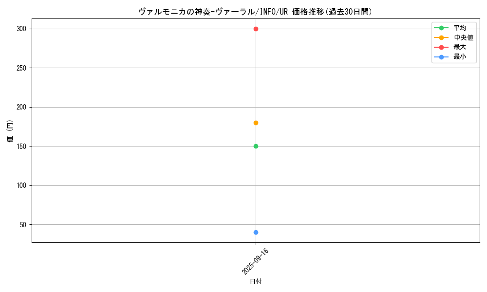 card_730_series_1392_rarity_7_graph