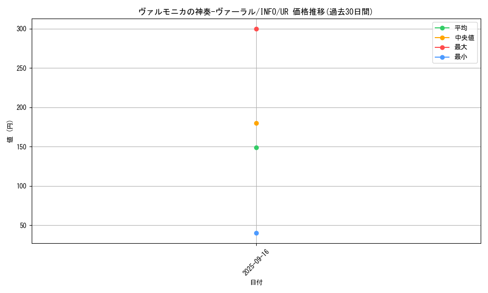 card_730_series_1392_rarity_7_graph