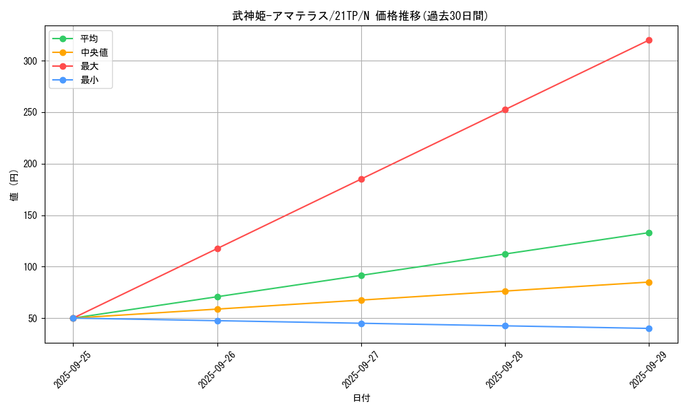 card_7310_series_9809_rarity_1_graph