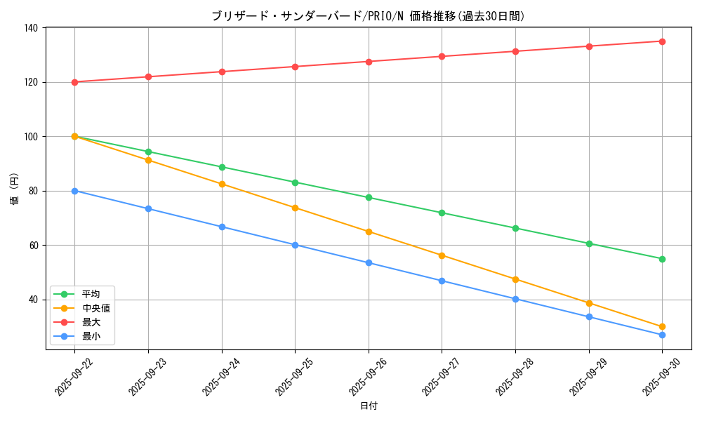 card_7313_series_16801_rarity_1_graph