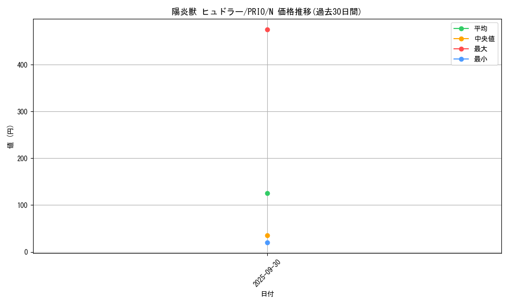 card_7315_series_16801_rarity_1_graph