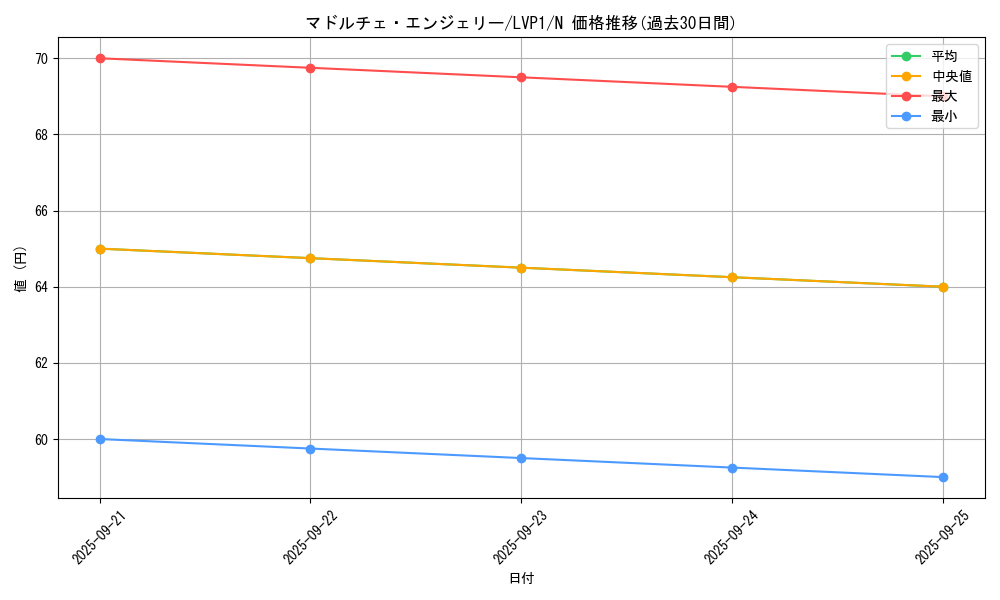 card_7318_series_11205_rarity_1_graph
