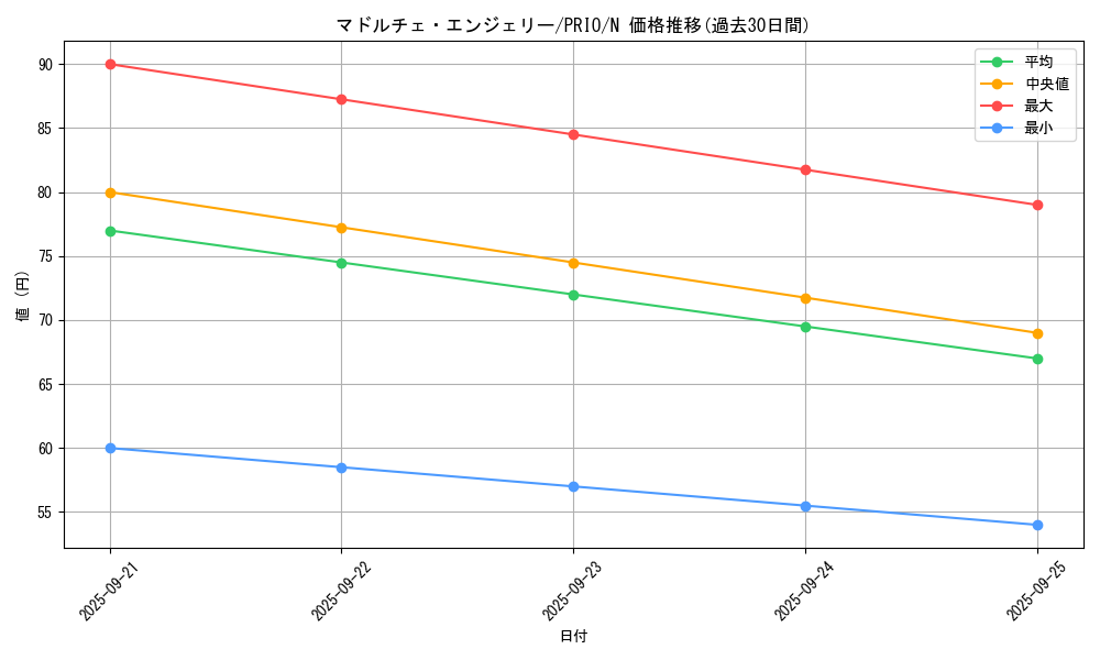 card_7318_series_16801_rarity_1_graph