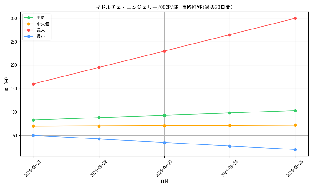 card_7318_series_2528_rarity_3_graph
