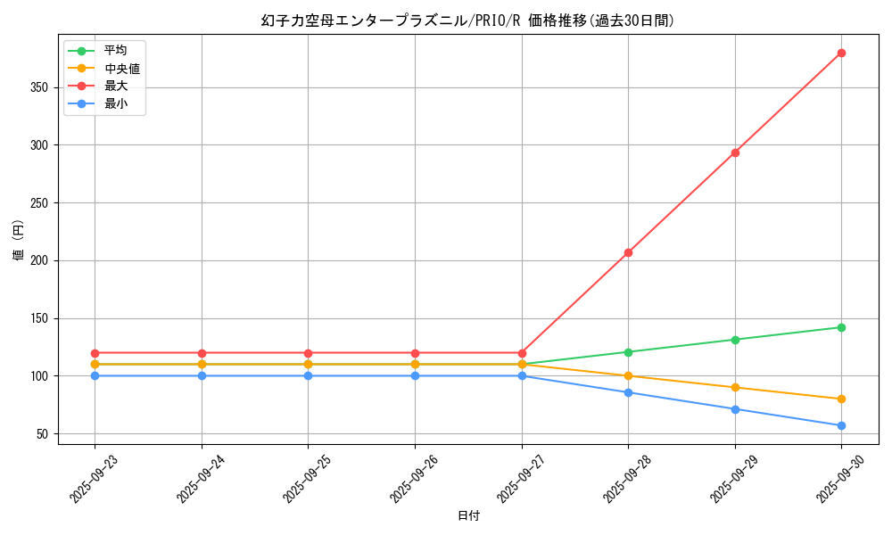 card_7320_series_16801_rarity_62_graph