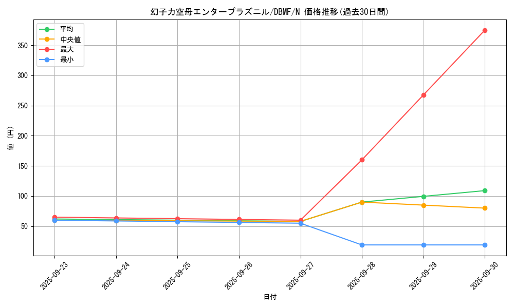 card_7320_series_8423_rarity_1_graph