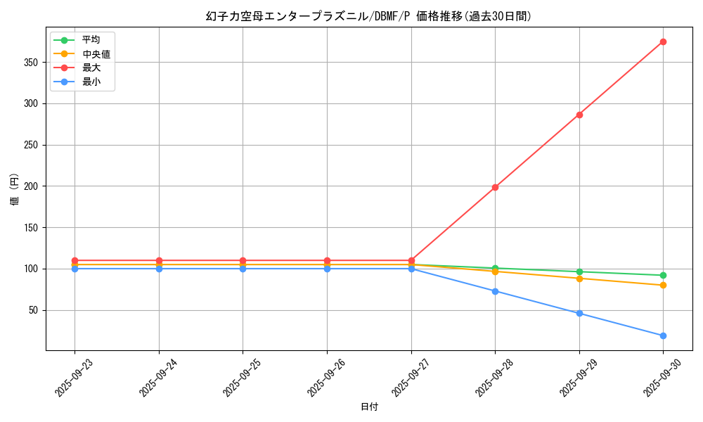 card_7320_series_8423_rarity_2_graph