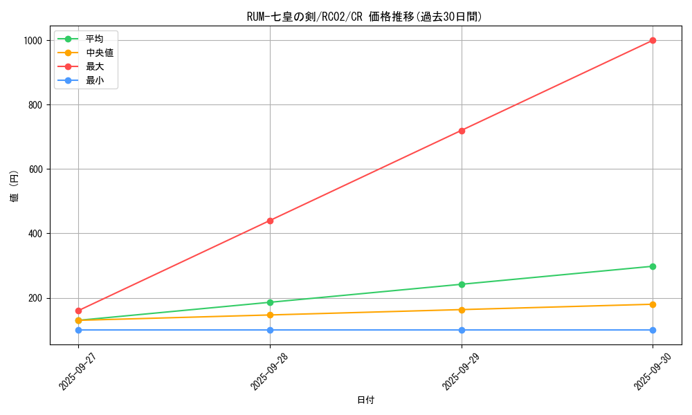 card_7322_series_10878_rarity_1299_graph