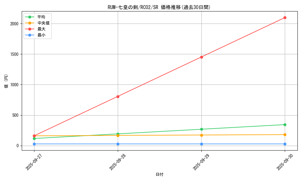 card_7322_series_10878_rarity_3_graph