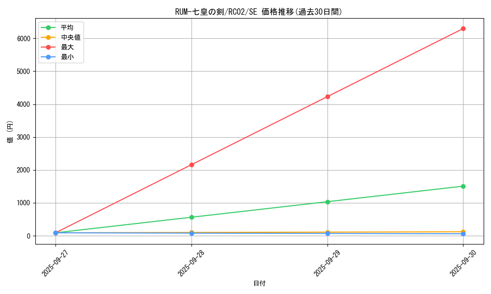 card_7322_series_10878_rarity_5_graph