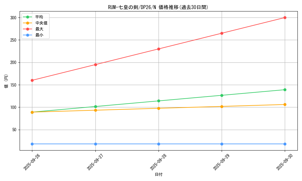 card_7322_series_4735_rarity_1_graph