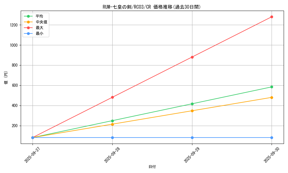 card_7322_series_8837_rarity_1299_graph