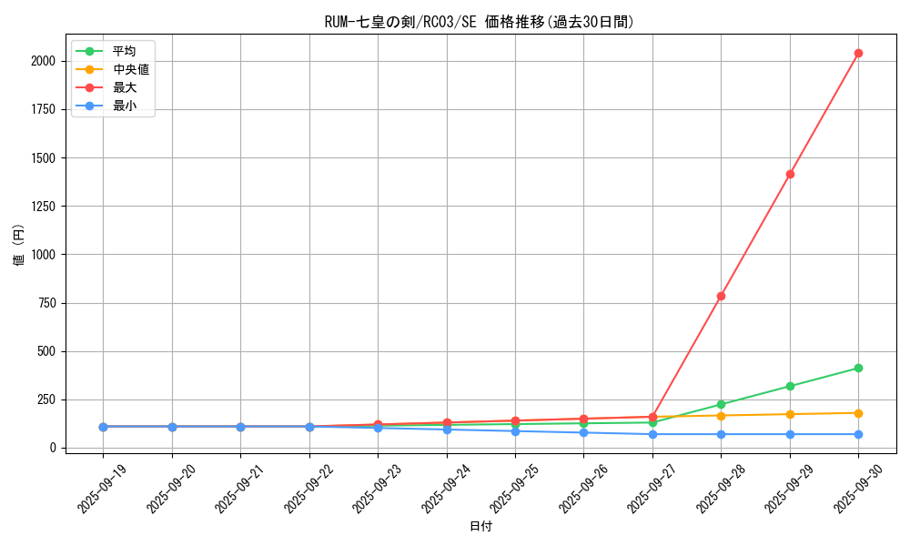 card_7322_series_8837_rarity_5_graph