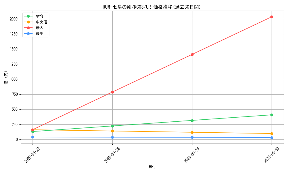 card_7322_series_8837_rarity_7_graph