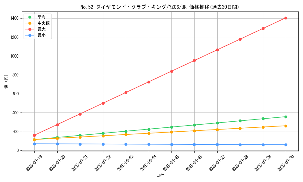 card_7324_series_16991_rarity_7_graph