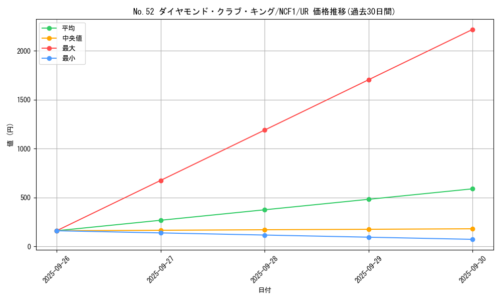 card_7324_series_7049_rarity_7_graph