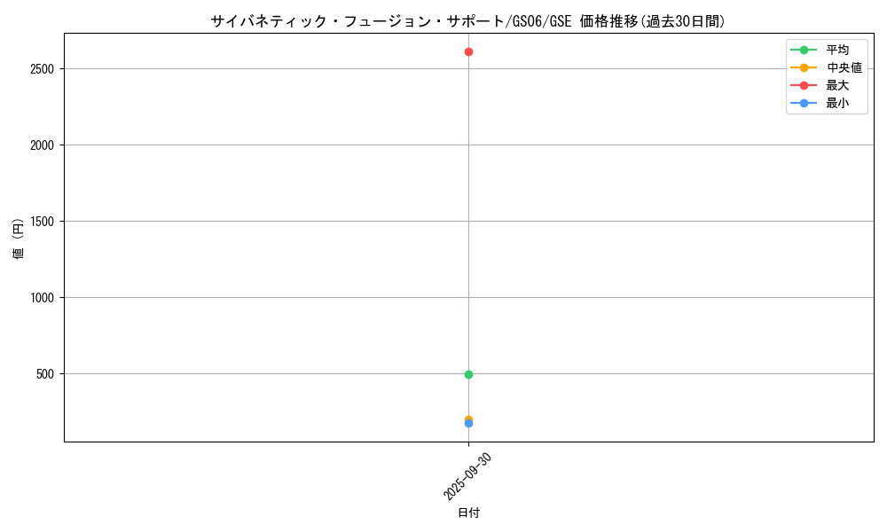 card_7326_series_16997_rarity_15191_graph