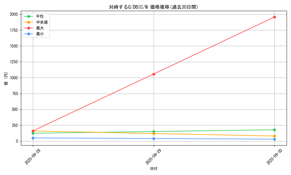 card_7327_series_9101_rarity_1_graph