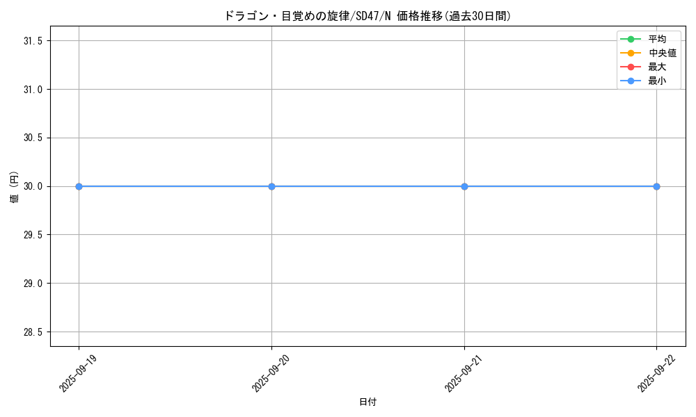 card_7328_series_1024_rarity_1_graph