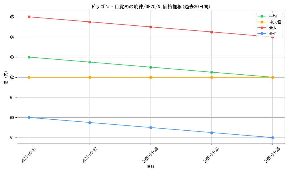 card_7328_series_10338_rarity_1_graph