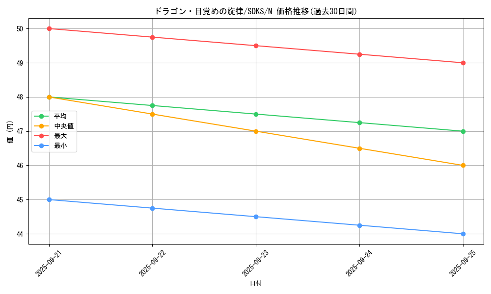 card_7328_series_13323_rarity_1_graph