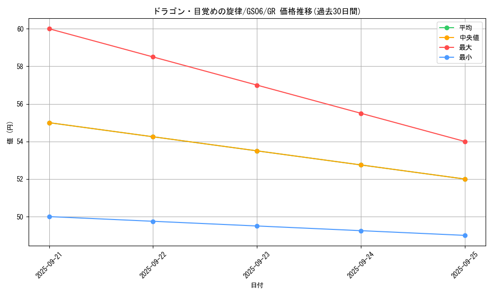 card_7328_series_16997_rarity_15190_graph