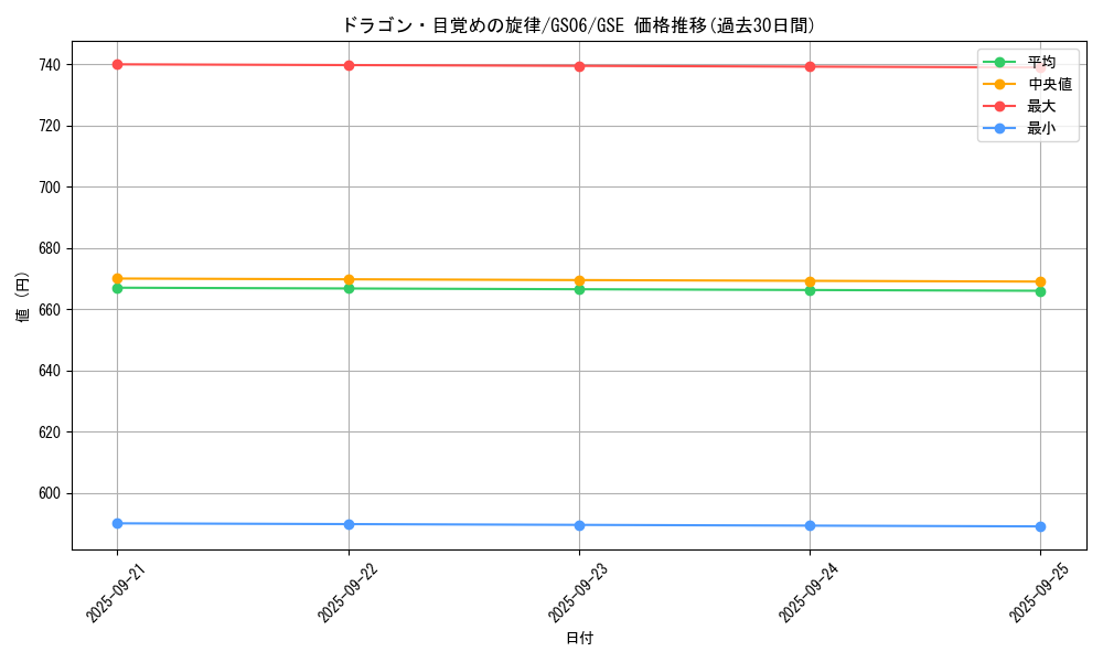card_7328_series_16997_rarity_15191_graph