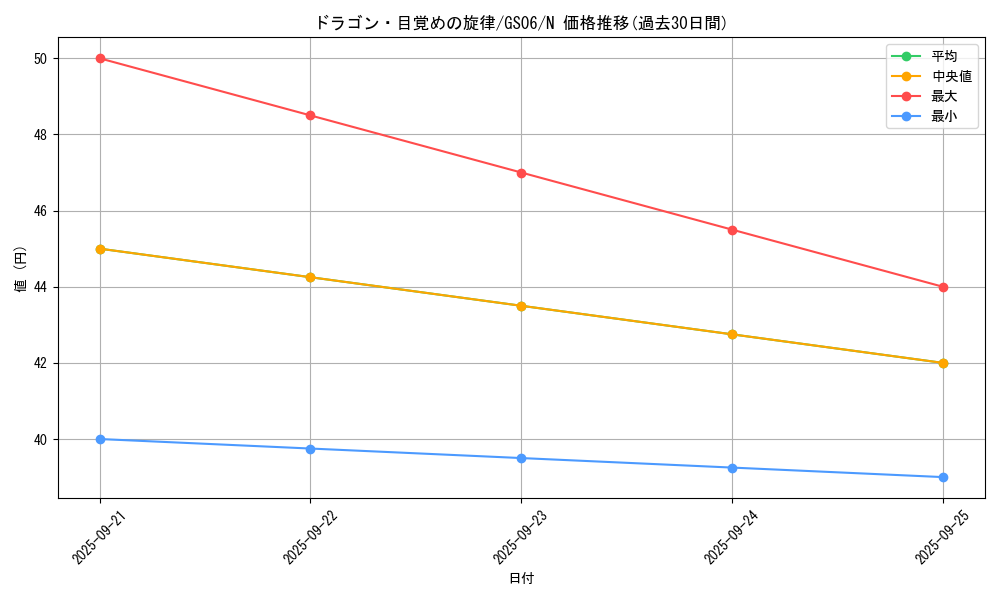 card_7328_series_16997_rarity_1_graph