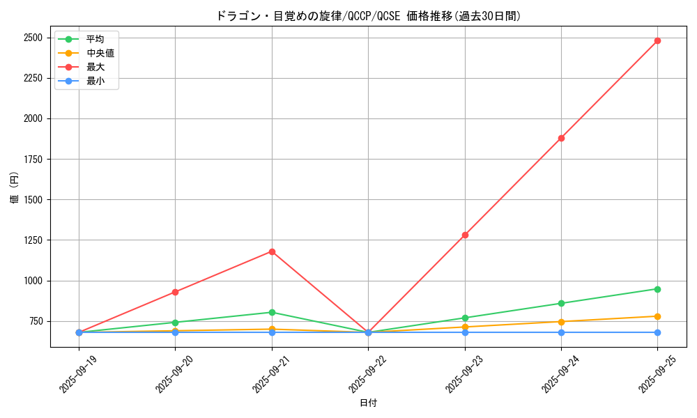 card_7328_series_2528_rarity_408_graph