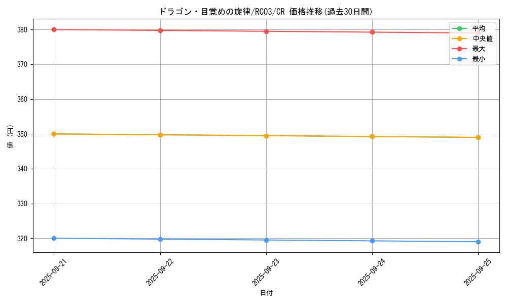 card_7328_series_8837_rarity_1299_graph