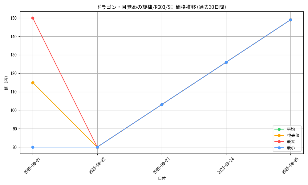 card_7328_series_8837_rarity_5_graph