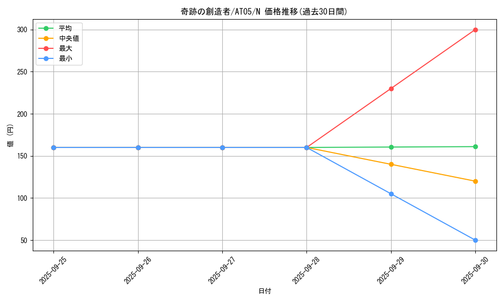 card_7329_series_17022_rarity_1_graph