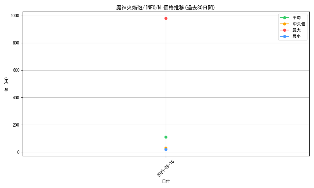 card_732_series_1385_rarity_1_graph