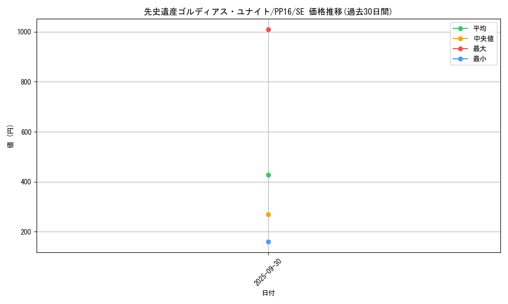 card_7330_series_17023_rarity_5_graph