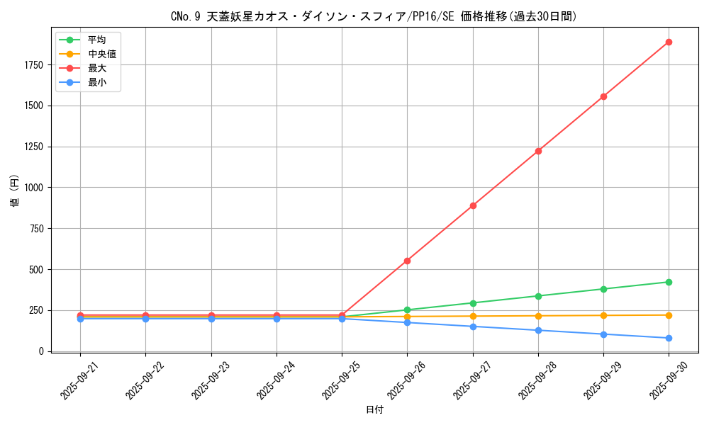 card_7331_series_17023_rarity_5_graph