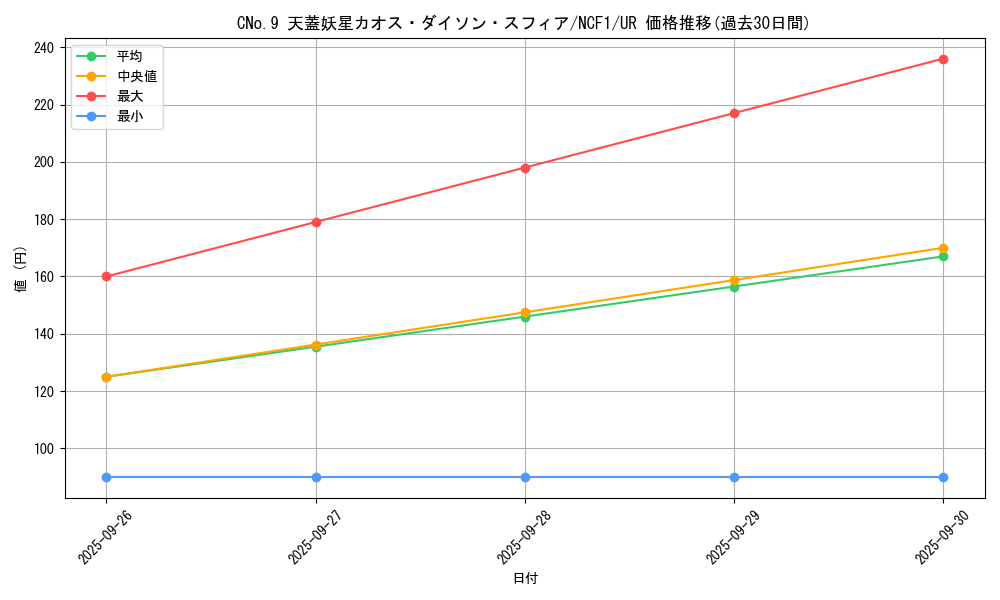 card_7331_series_7049_rarity_7_graph