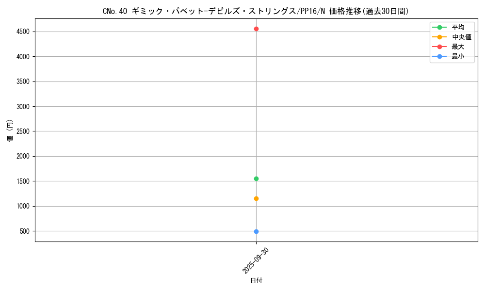 card_7334_series_17023_rarity_1_graph