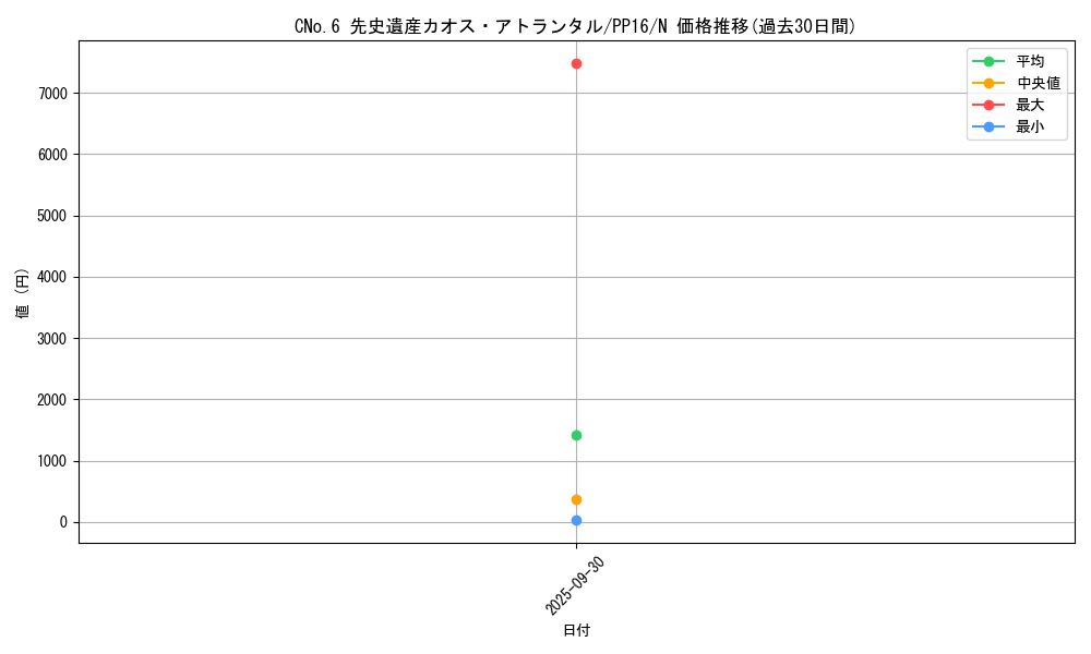 card_7335_series_17023_rarity_1_graph