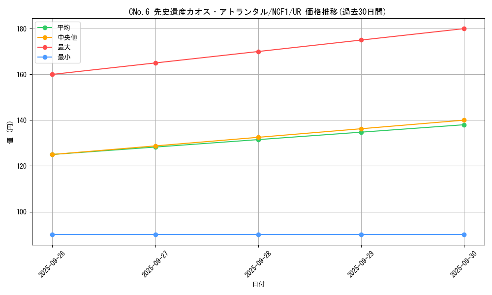 card_7335_series_7049_rarity_7_graph