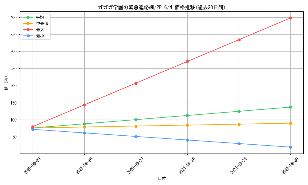 card_7336_series_17023_rarity_1_graph
