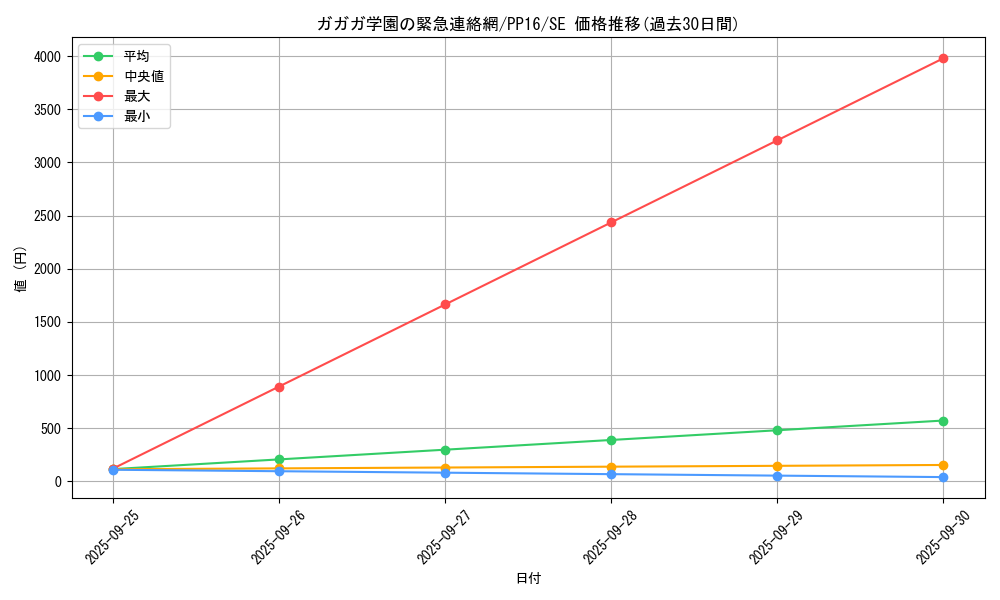 card_7336_series_17023_rarity_5_graph