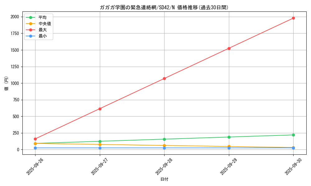 card_7336_series_5437_rarity_1_graph