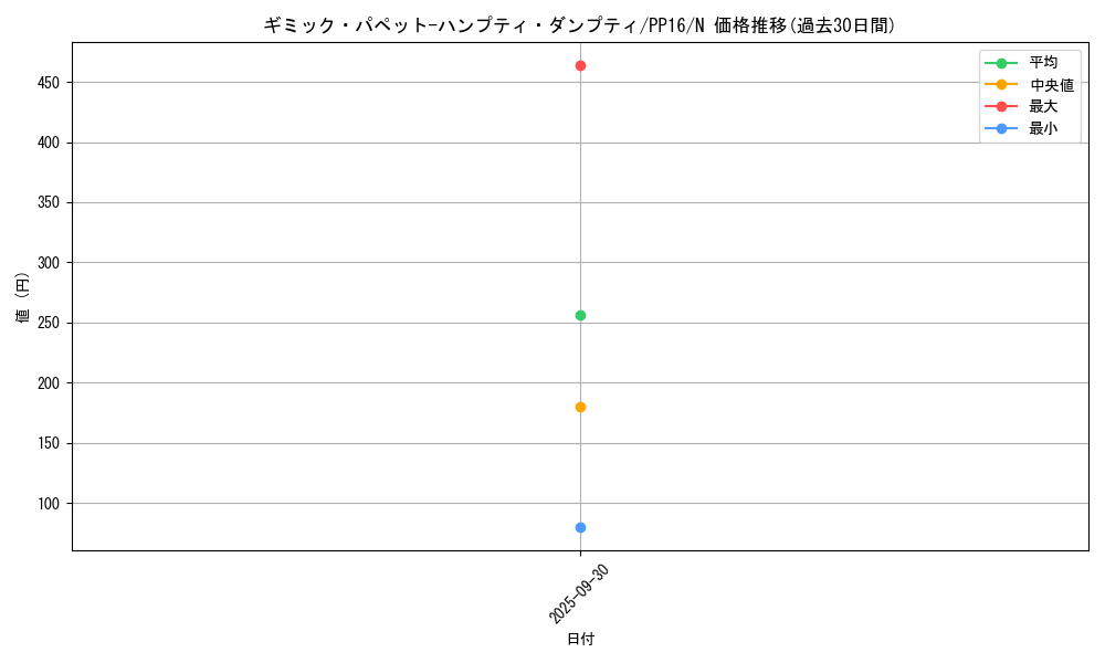 card_7338_series_17023_rarity_1_graph