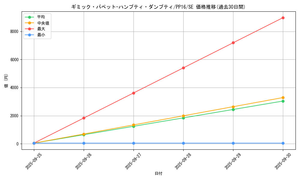 card_7338_series_17023_rarity_5_graph